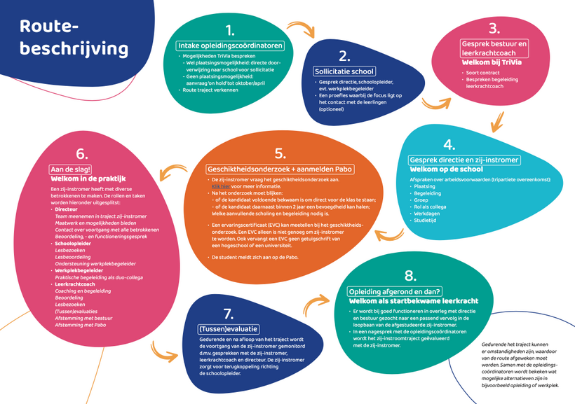 routebeschrijving zij-instroom TriVia